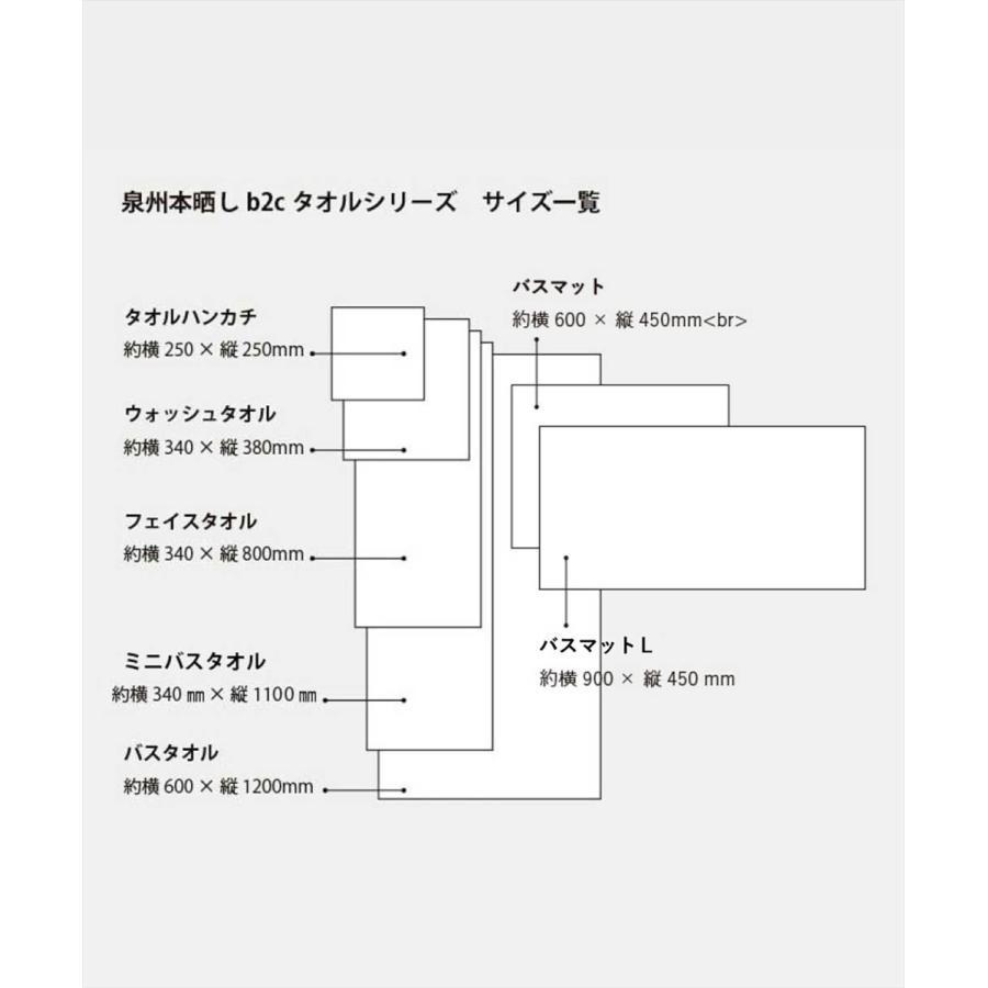 使い始めから抜群の吸水性［b2c 泉州 本晒しパイル ミニバスタオル｜雪音加工］｜sarasa-designstore｜05