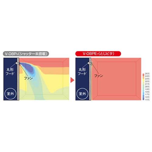 株)更科製作所 三菱電機製パイプ用ファンV-08PED7 とじピタ(局所換気