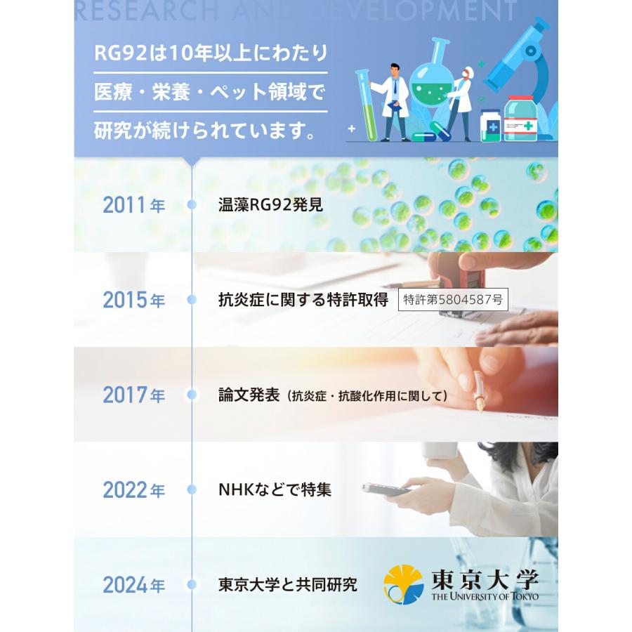 SARABiO Docpal（ドクパル） ペット用フードプラス 20mL 腸活補助サプリメント メーカー公式 |  | 06