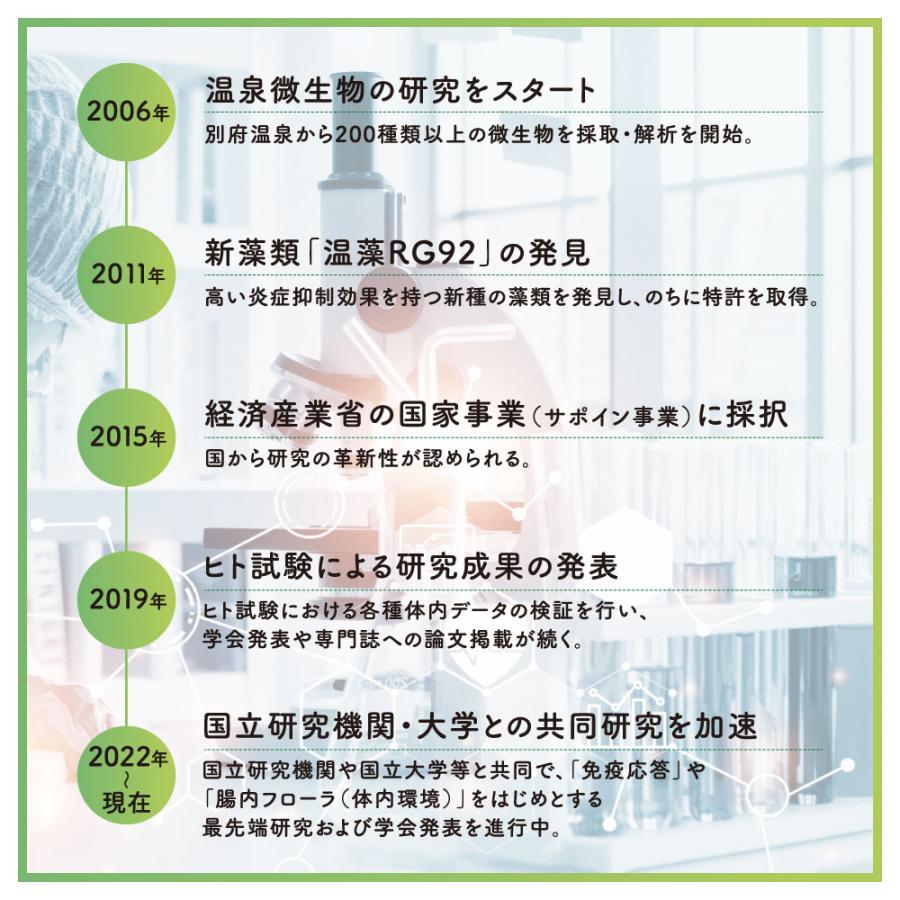 【メーカー公式】 ReTreg （リトレグ）温藻RG92配合サプリメント 210粒 パウチ 30日分 温藻RG92 ユーグレナ クロレラ 藻活 共同開発 国内製造 SARABiO |  | 06
