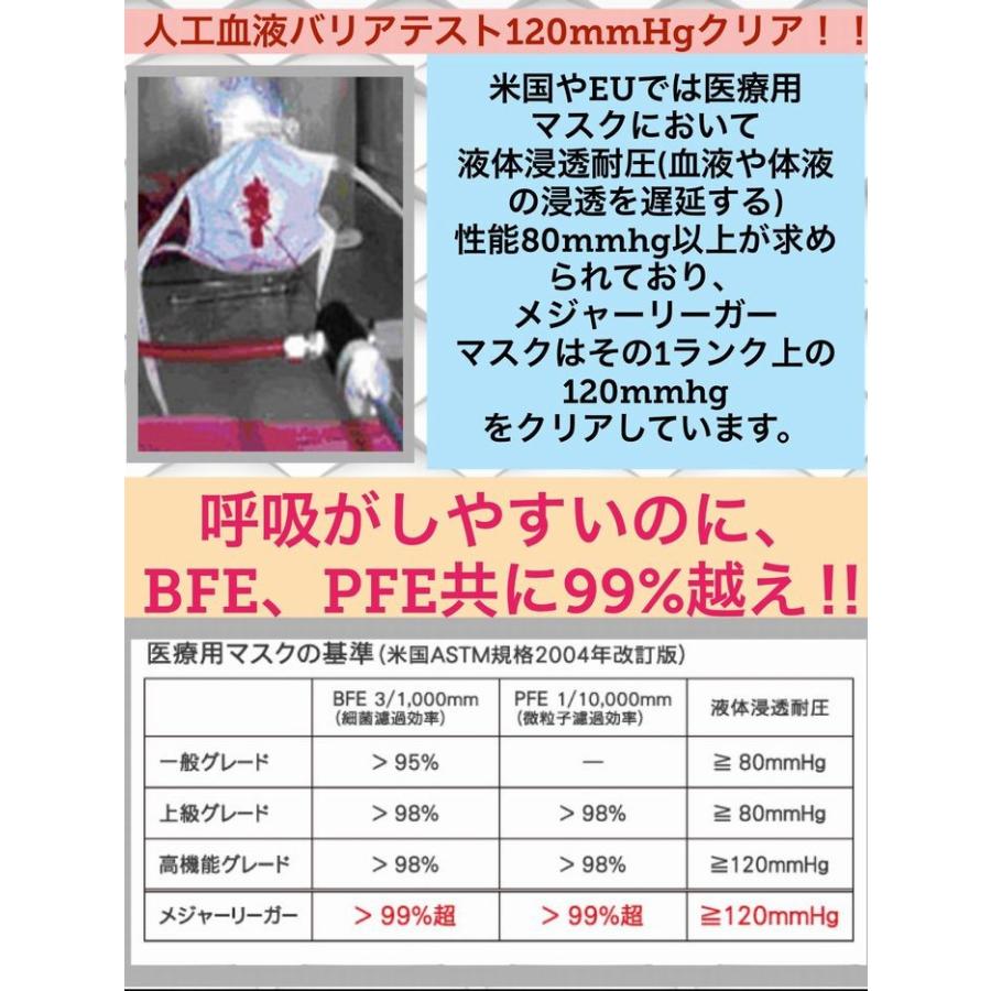 メジャーリーガー マスク 正規品 M-101ホワイト50枚入り 1箱 : 除菌
