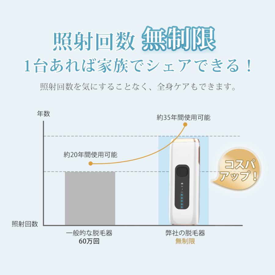 脱毛器 IPL光脱毛器 ムダ毛処理 家庭用 脱毛 光美容器 脱毛ケア 美肌