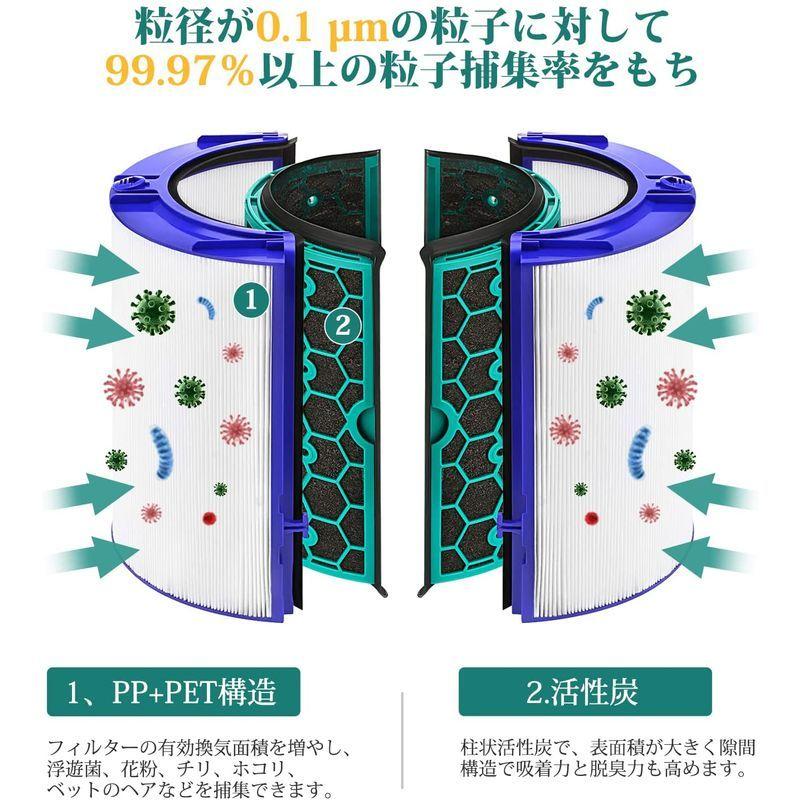 ダイソン 空気清浄機 フィルターtp04 Dp04 Hp04４点セット Www Shipsctc Org