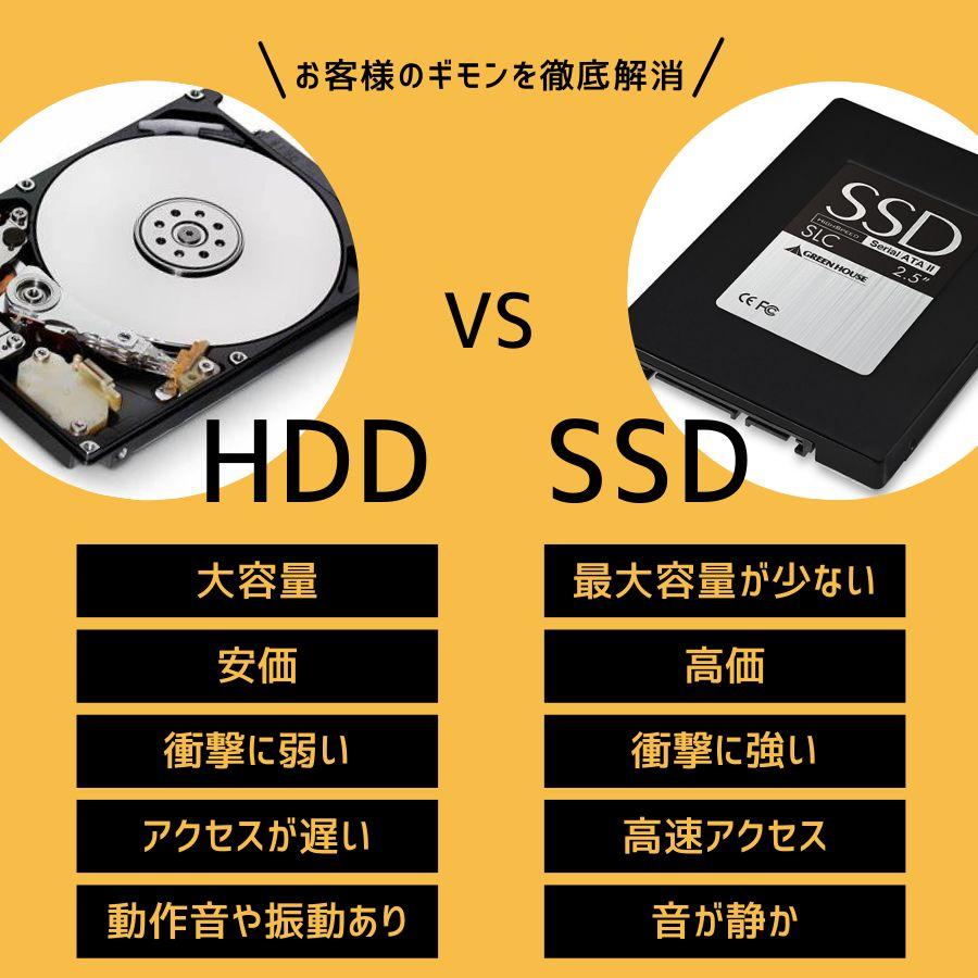 Windows11対応 中古デスクトップ お任せタイプ 第8世代Celeron メモリ