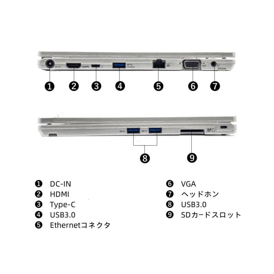 Let's note QV 中古 パナソニック 第8世代Corei5 メモリ8GB SSD256GB