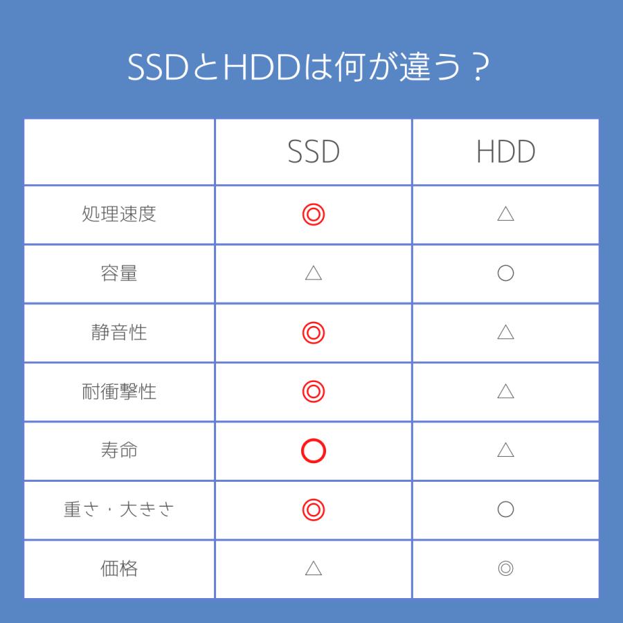 ノートパソコン 中古 東芝 Dynabook R73 第7世代Corei3 メモリ8GB SSD256GB Win11 Microsoftoffice2021  USB3.0  HDMI  無線  13.3型  マルチ｜sas-store｜06