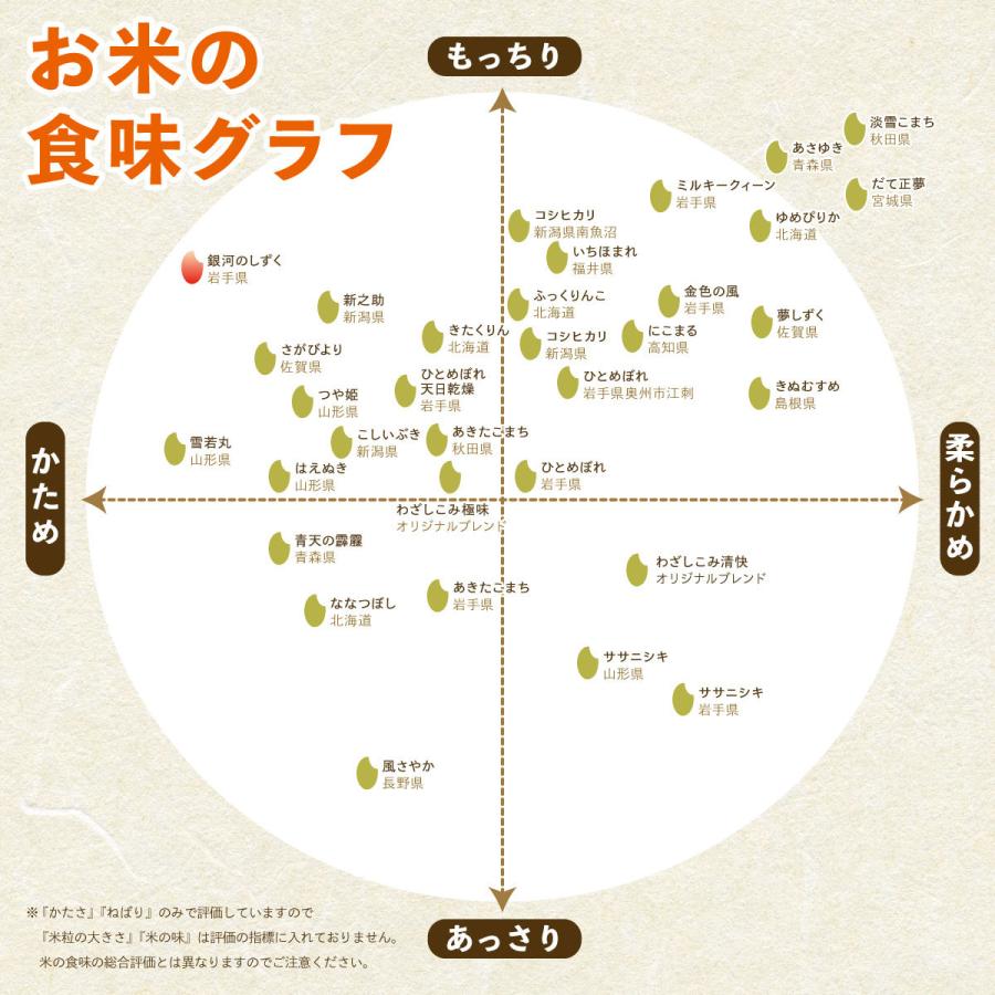 銀河のしずく 米 10kg 玄米 岩手県産 : 佐々木米穀店 - 通販 銀河のしずく 米 10kg 玄米 岩手県産 : 佐々木米穀店 - 通販
