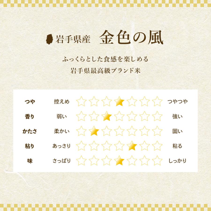 金色の風 米 20kg 白米 岩手県産｜sasaki-beikokuten｜04