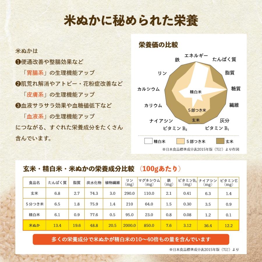 金色の風 米 30kg 玄米 岩手県産｜sasaki-beikokuten｜15