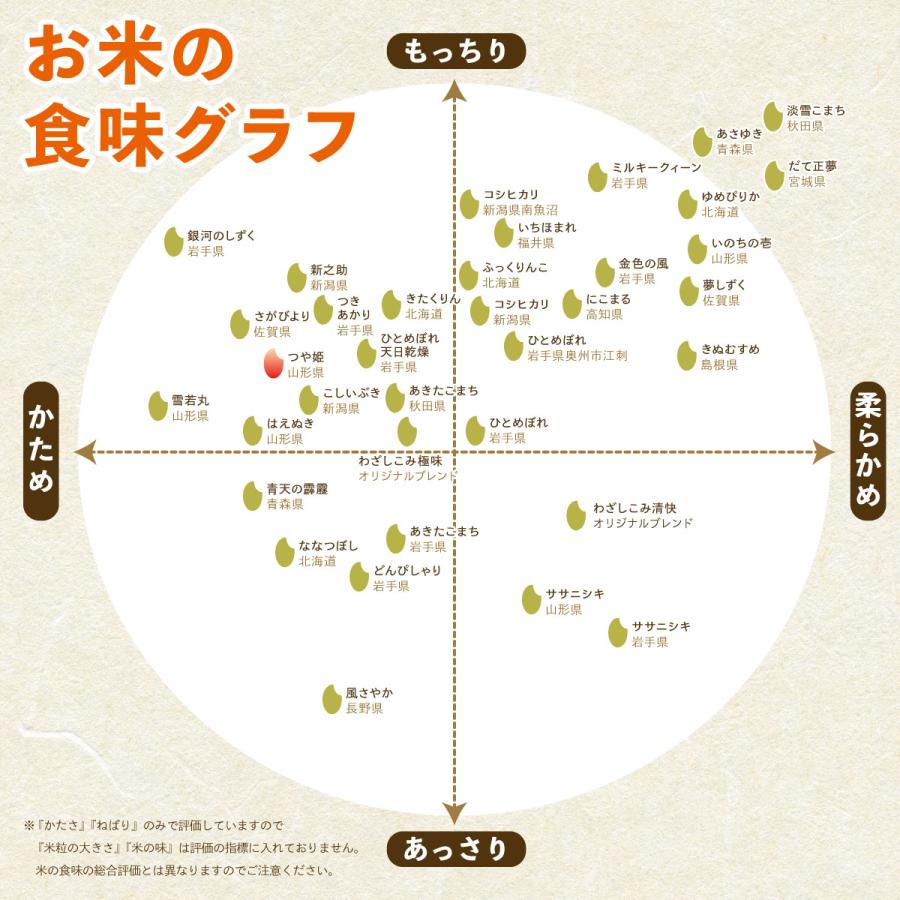 つや姫 米 20kg 玄米 山形県産 : 佐々木米穀店 - 通販 - Yahoo つや姫 米 20kg 玄米 山形県産 : 佐々木米穀店 - 通販 - Yahoo