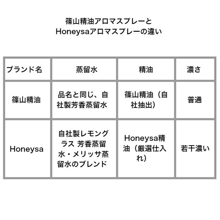 篠山精油  自家製 アロマスプレー （アロマスプレー  よりどり3本  30ml   ） 精油から手作り 1マスクスプレー 消臭 アロマ 精油｜sasayamabee｜12