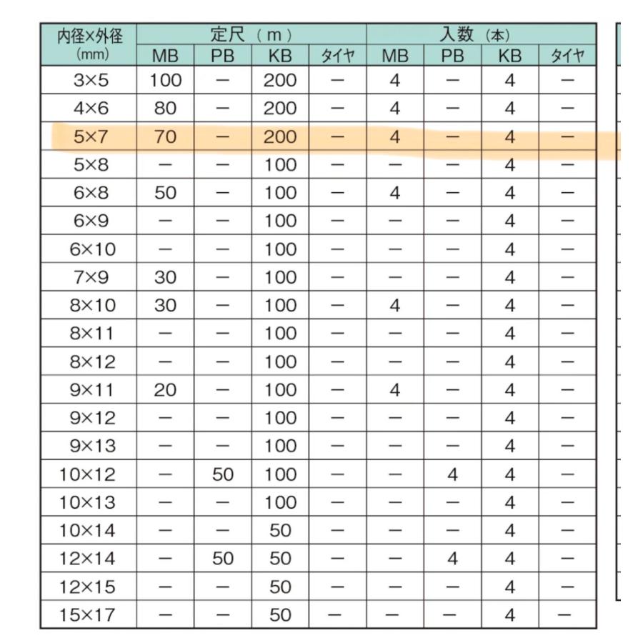KAKUICHI（カクイチ） ビニールホース 5×7×200M ボビン型KB 透明 