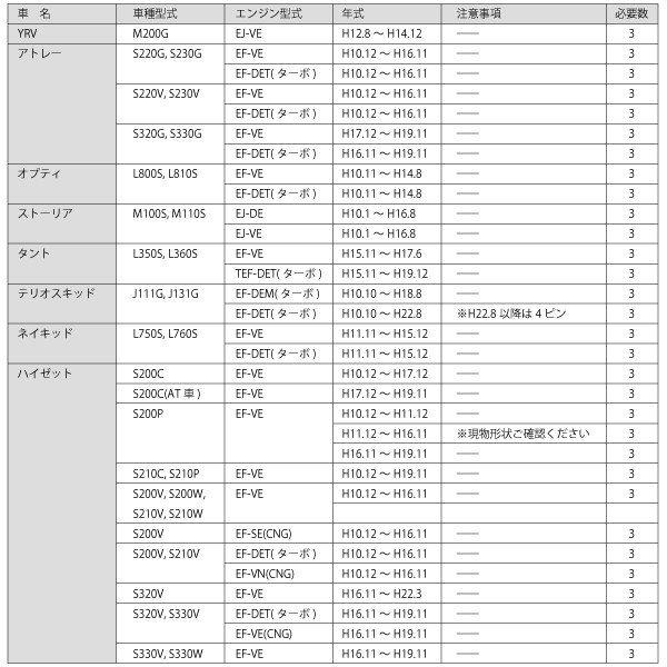 ダイハツ ハイゼット イグニッションコイル 3ピン 純正適合品番 90048