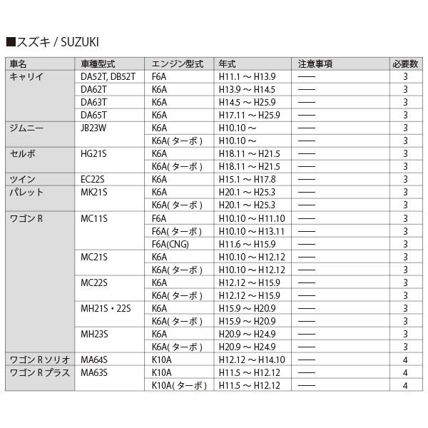 イグニッションコイル マツダ スクラム DG64W DG64V DG63T DG62T DG62V DG62W DG52T DG52V DH52T DH52V 1A12-18-100 |  | 05