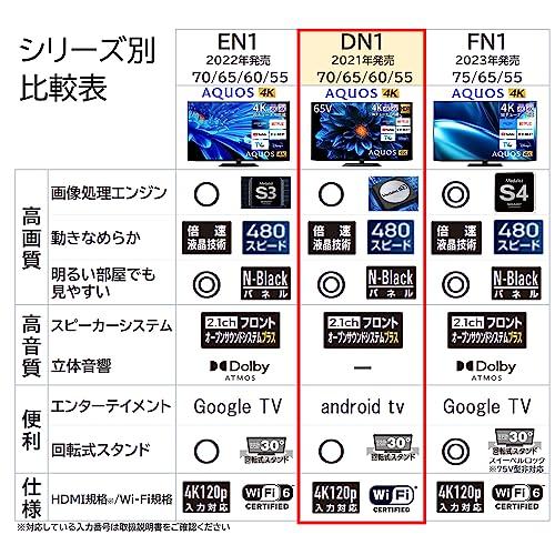 USED シャープ 55V型 4K 液晶 テレビ AQUOS 4T-C55DN1 N-Blackパネル 倍速液晶 Android TV (2021年モデル) 【2253426952】(81334円)