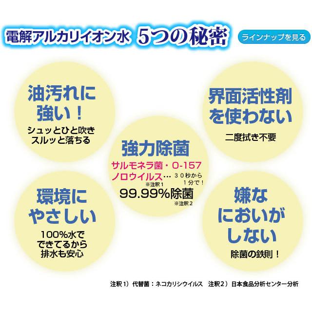 超電水クリーンシュ！シュ！　詰め替え・1000ml 1L ケミコート 赤ちゃん ペット 電解アルカリイオン水 バス トイレ リビング キッチン ケミコート 除菌｜satanisyouji｜03