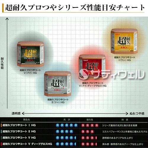 リンレイ 超耐久プロつやコートV HG 18L(送料無料) : サティウェル 