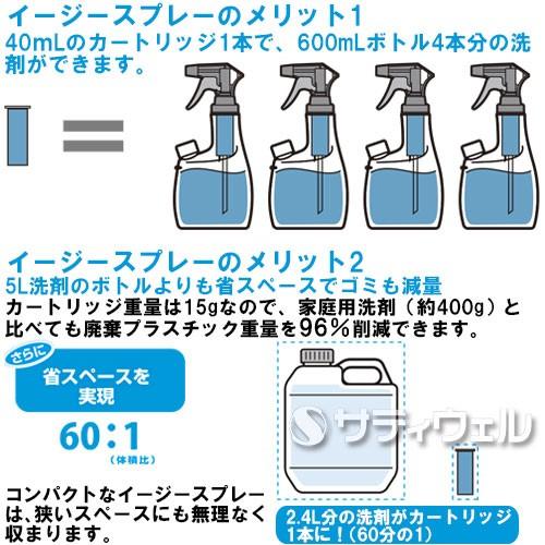 シーバイエス イージースプレー グリーンプラスマルチクリーナー スターター 40ml 6本セット(送料無料)の画像