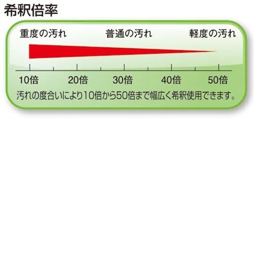 横浜油脂工業 シルバーN ファースト 20kg 5本セット(送料無料)(法人限定)の画像