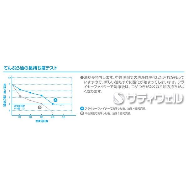 シーバイエス　フライヤーファイター　500g　20袋セット(送料無料)_4