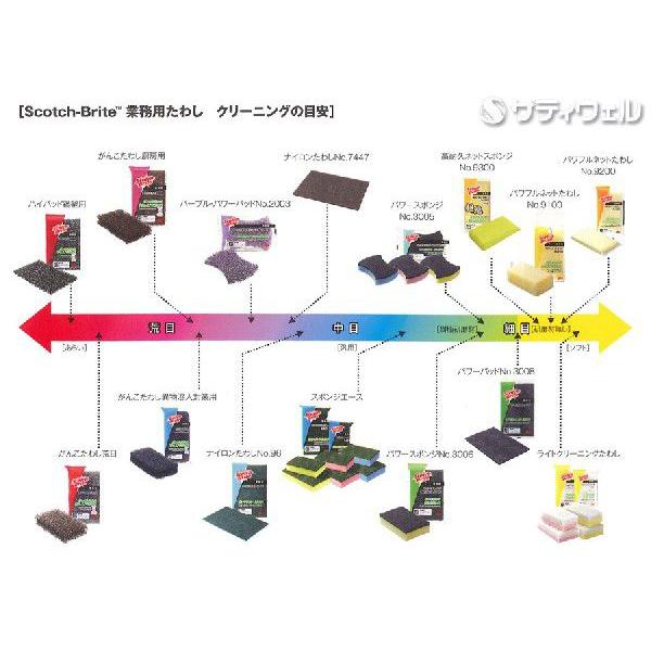 ３Ｍ スコッチ・ブライト ハンドパッド業務用 No.7447 茶 120枚セット(送料無料)の画像