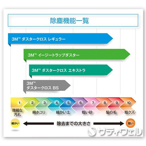 ３Ｍ　ダスタークロス エキストラシート M 165mm×670mm 50シート入｜satiwel-y｜04