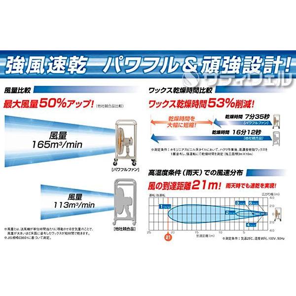 リンレイ パワフルファン ＜ボックス＞(送料無料) : サティウェル