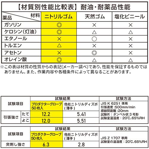 ミタニ プロダクターグローブ 50枚入×48箱(送料無料)(法人限定)(全サイズ対応 Z4) - 12
