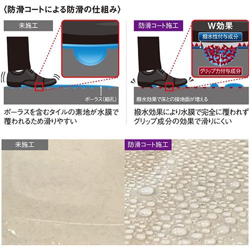 リンレイ RCS セラミック用 防滑コート 500mL(送料無料)｜satiwel-y｜02