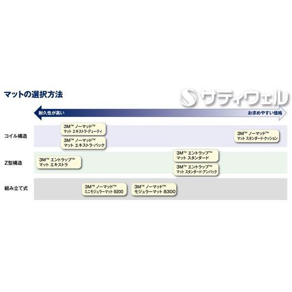 ３Ｍ ノーマッド マット スタンダード・クッション 900mm×1200mm(送料無料)(全色対応G2)_8