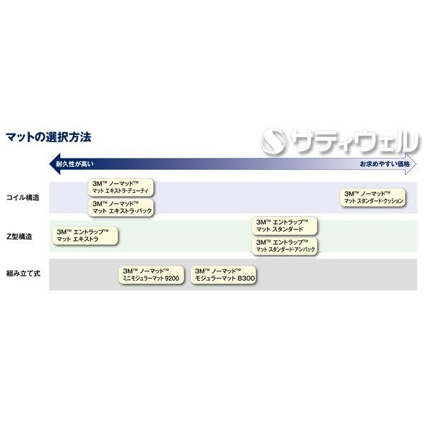 ３Ｍ エントラップ マット スタンダード・アンバック 900mm×750mm(送料無料)(受注生産品)(全色対応G2)_1