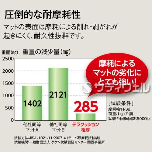 テラモト（TERAMOTO） テラクッション 極厚 900×1500mm(送料無料)(法人