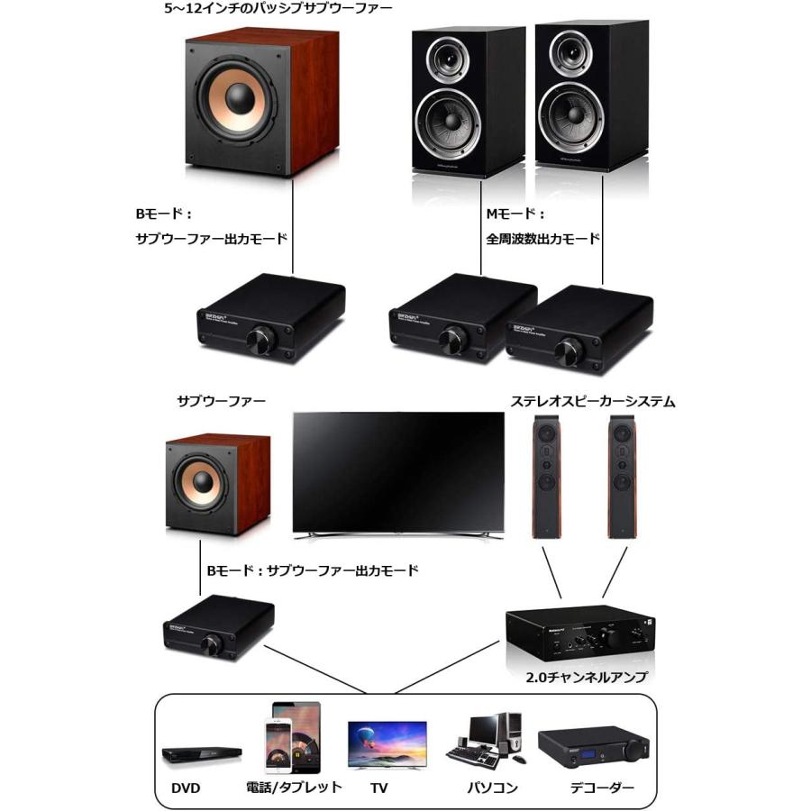 BRZHIFI?MONO OR BASS サブウーファー?/?フル周波数?モノラル