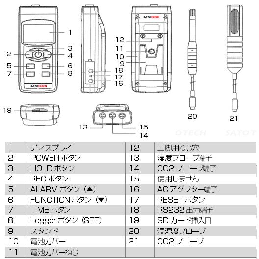 サトテック データロガーCO2濃度計CO2-9904SD 二酸化炭素濃度、湿度 