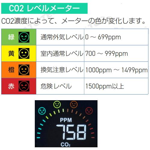 CO2モニター換気アラームHJ-CO2-ICT サトテック｜satoshouji｜03
