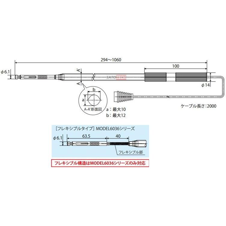 日本カノマックス アネモマスタープロフェッショナル風速・風量計 