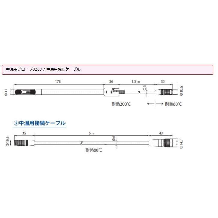 日本カノマックス アネモマスター風速計 Model 6162-プローブ0203 