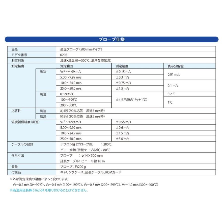 日本カノマックス アネモマスター風速計 Model 6162-プローブ0205