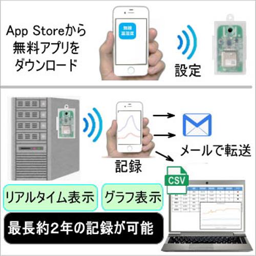 ワイヤレス温湿度データロガーLogtta（Bluetooth/iOS対応） |  | 05