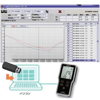 サトテック 2ch防水温度計セットTX-6000A (TX-600N、K熱電対2本、専用