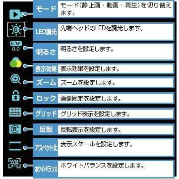 Jスコープ 2方向先端可動式ビデオスコープ HJ-ADV Φ2.2mm 長さ1m 工業用内視鏡｜satoshouji｜07