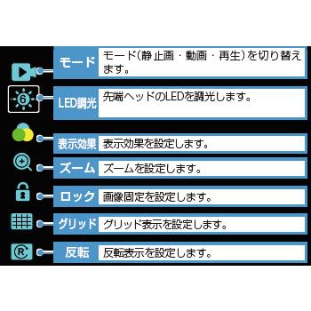 Jスコープ 先端可動式ビデオスコープ HJ-ADV Φ4.0ｍｍ 長さ1m タングステン 工業用内視鏡の画像