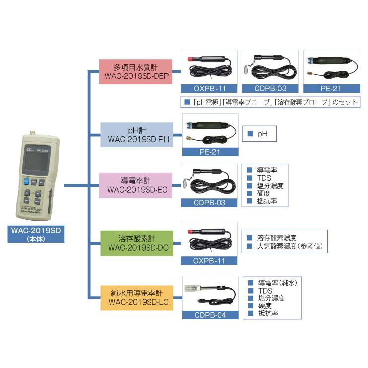 サトテック データロガー多項目水質計WAC-2019SD-DEP（pH電極/導電率