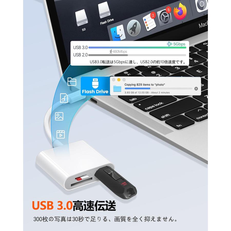 Hovvaa iPhone Lightning SDカードリーダー 3in1 正規MFi認証品