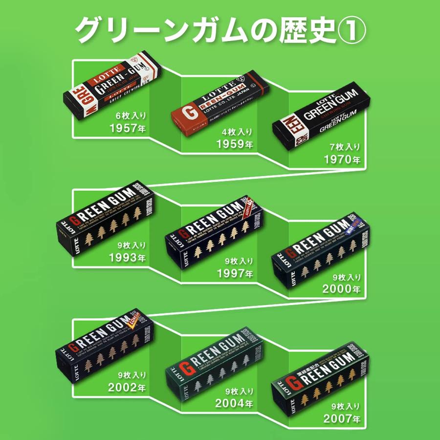 ロッテ グリーンガム 業務用 100枚 ミント味 : satosshi - 通販