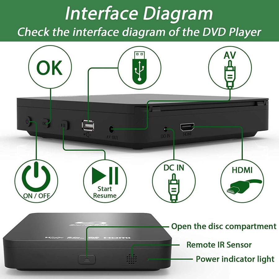 ブルーレイDVDプレーヤー、1080P スーパーミニディスクプレーヤー、DVD