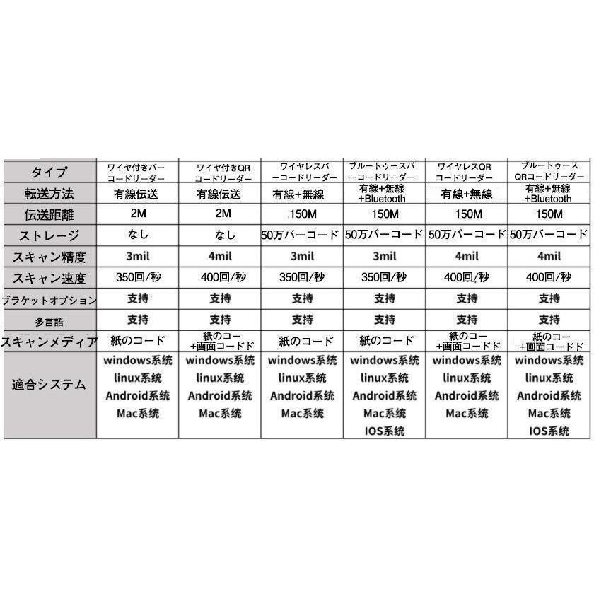 バーコードリーダー QRコードリーダー 二次元コード USB バーコードスキャナー ブルートゥース 無線バーコードリーダー ハンドヘルド 設定不要｜satosyotemm｜11