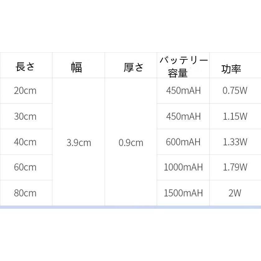 LED流し元灯 2W 手元灯 センサーライト センサースイッチ式 キッチンライト LED 多目的灯 屋内 LEDライト 配線工事必要 壁面 キッチン｜satosyotemm｜09