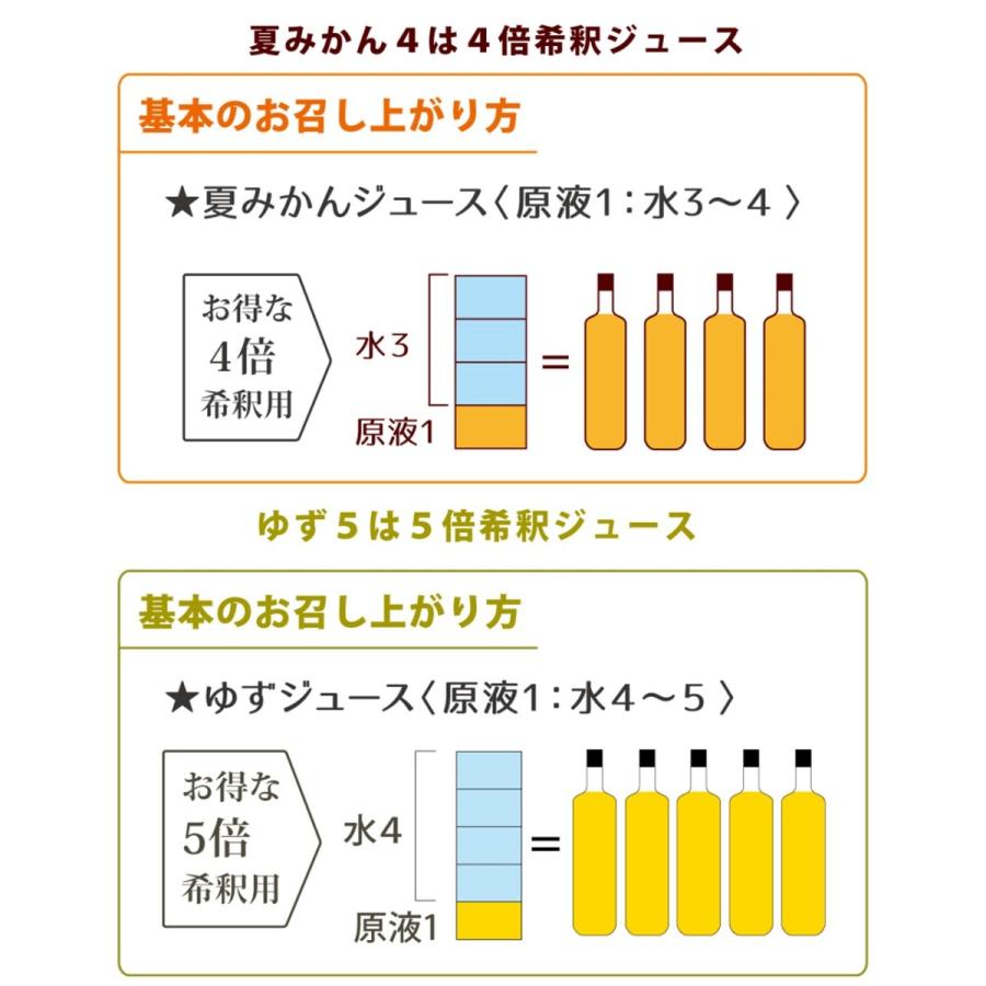 ＊柚のsato＊様用 搾りすだち（200ml）単品 | 柚子屋本店ONLINE STORE