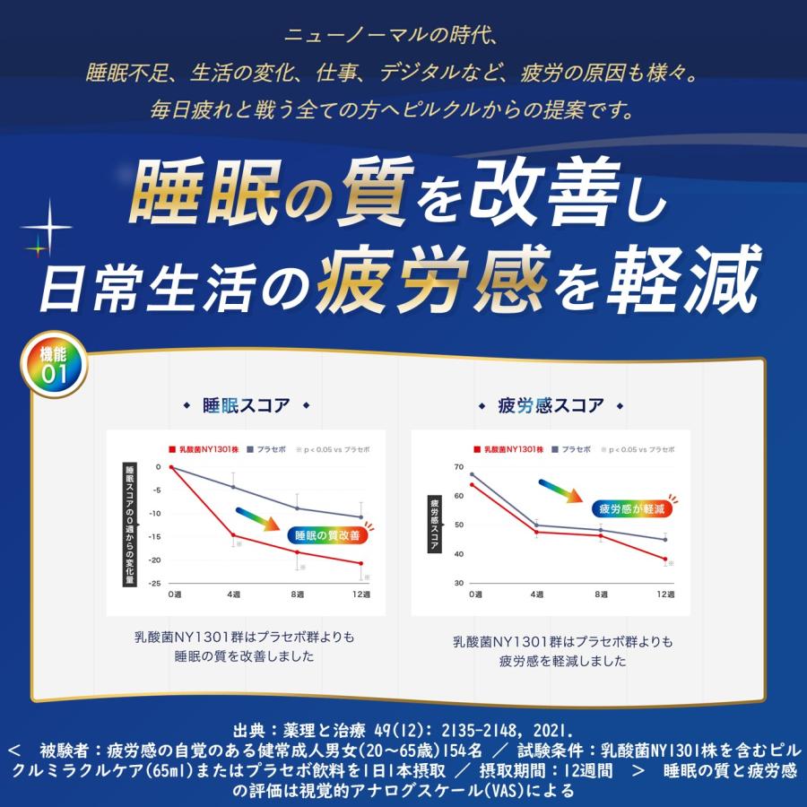 日清ヨーク ピルクル ミラクルケア 65ml×8 3パックセット 機能性